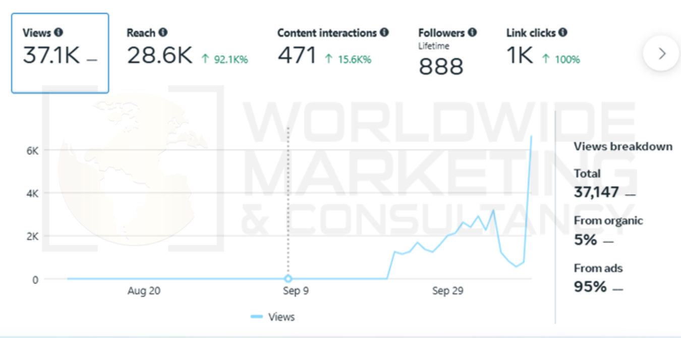 PPC Campaigns - AutoCare Services